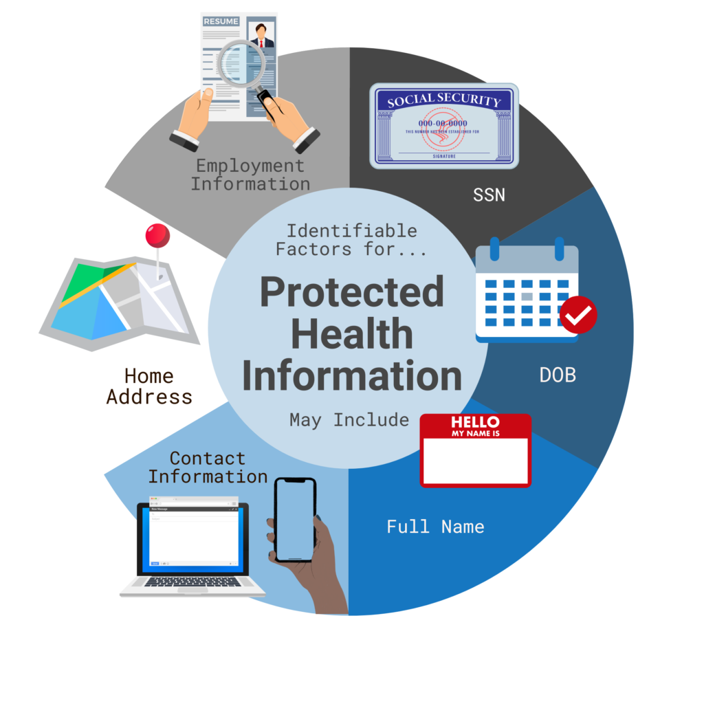 Hipaa Technical Safeguards Are Enguard